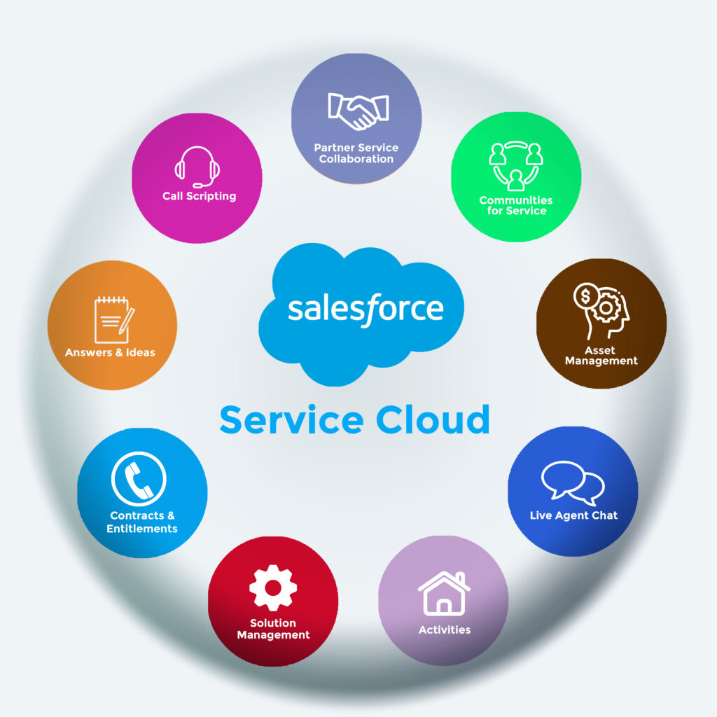 Salesforce Service Cloud | Jsquare Salesforce Consultant